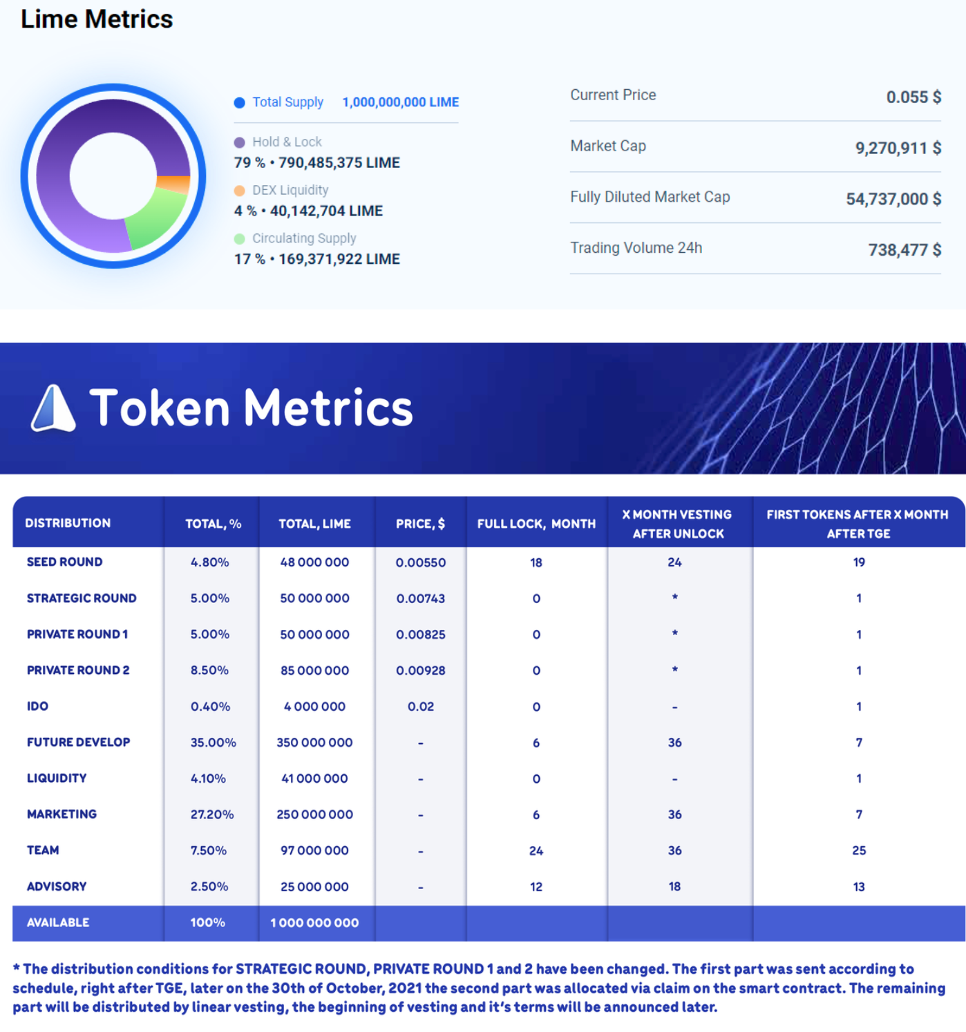 Telegram替代品要来了？