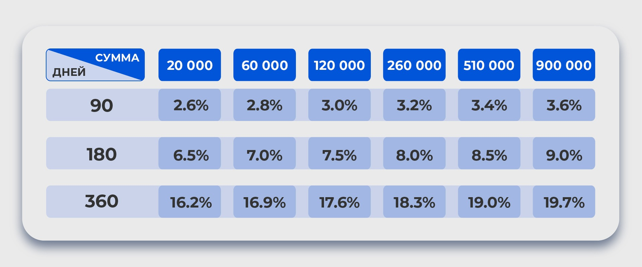 Telegram替代品要来了？