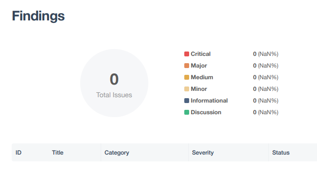 Telegram替代品要来了？